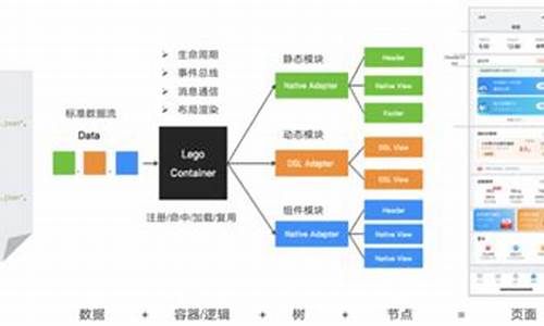 哈啰内部源码是什么_哈啰内部源码是什么意思